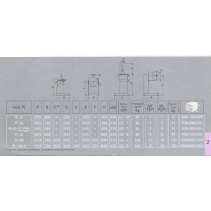 Drehtisch-Positionierer PL 180