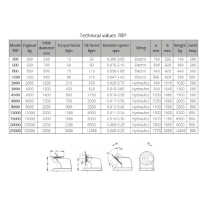 Drehtisch-Positionierer Serie TRP