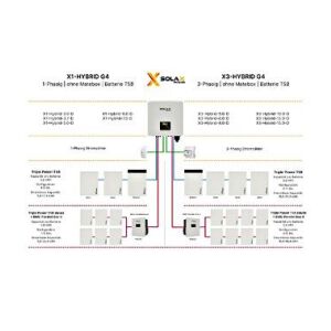 Batteriespeicher SolaX Primary Batterie T-BAT H 5.8KWH LFP