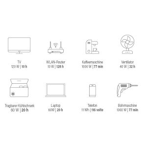 Power UP 1300 Stromversorgungsanlage mit 1280Wh Akku